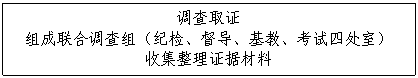 文本框: 调查取证 组成联合调查组（纪检、督导、基教、考试四处室） 收集整理证据材料 